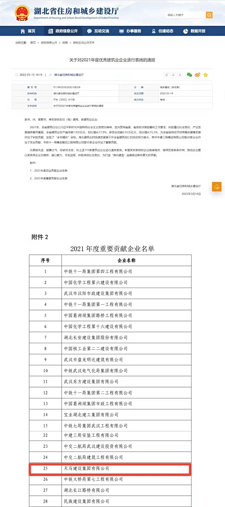 喜報！集團(tuán)榮膺湖北省建筑業(yè)2021年度重要貢獻(xiàn)企業(yè)